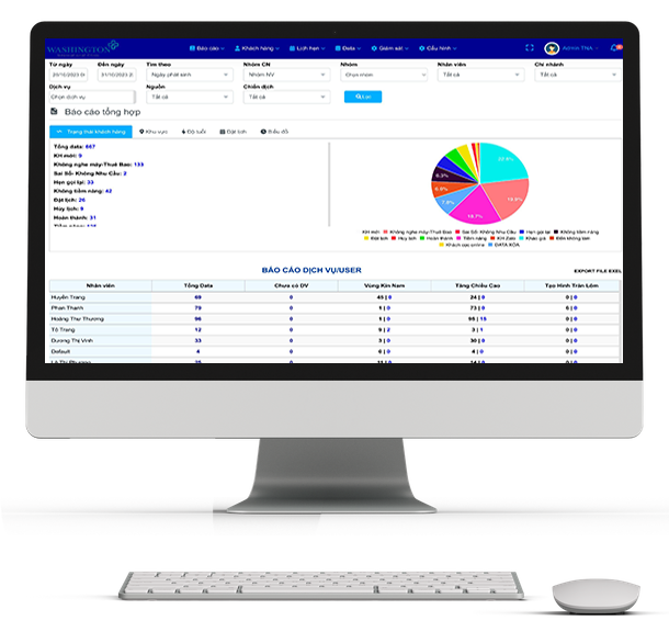 Tại sao chọn FasterCRM?