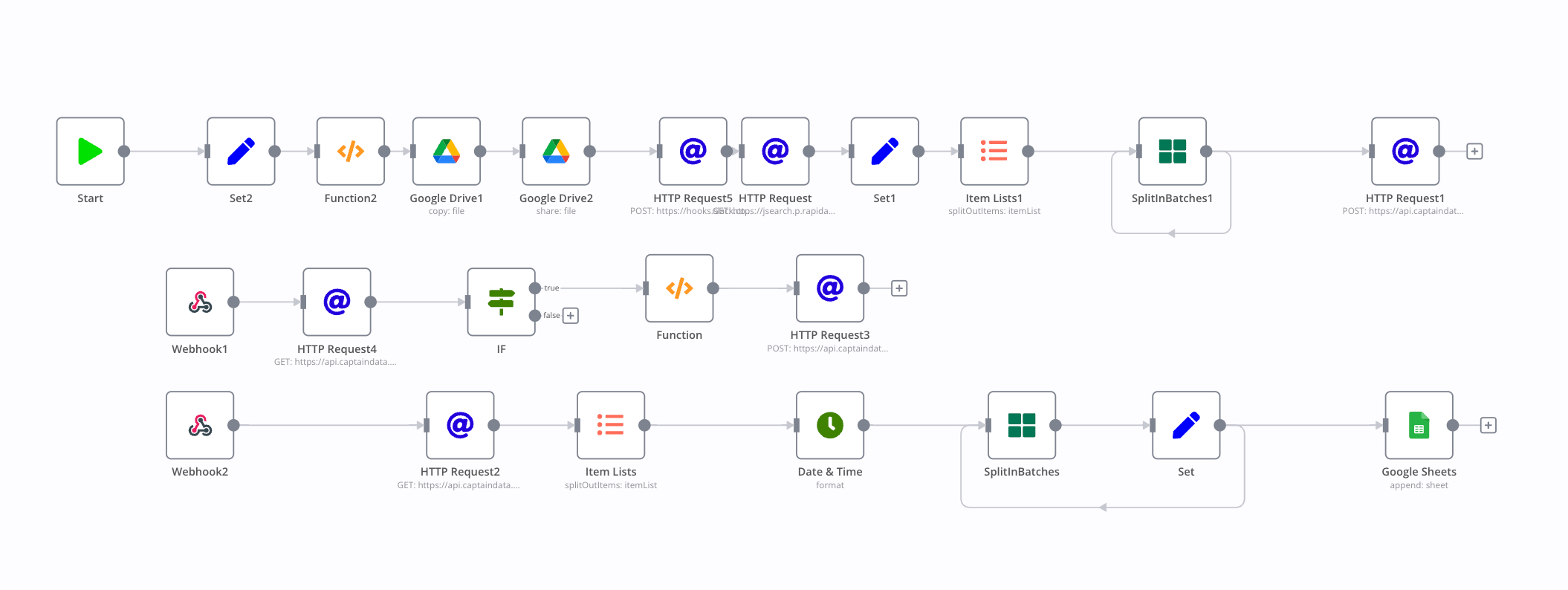 Tổng quan về n8n